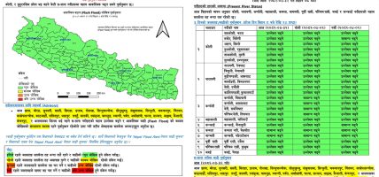 देशका विभिन्न जिल्लामा आज बाढीको बहावको सम्भावना